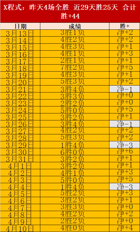 今日荷乙多,德勒支赛况,连续不胜专,彩5彩票,彩票平台,在线投注,快速开奖,高频彩票