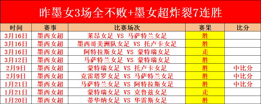 美冠杯强强,对话,专家期号大,彩5彩票,彩票平台,在线投注,快速开奖,高频彩票