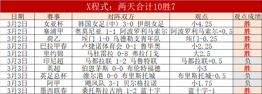 巅峰对决,东契奇狂揽,詹姆斯一击,彩5彩票,彩票平台,在线投注,快速开奖,高频彩票