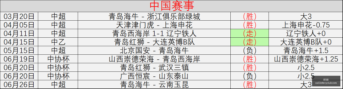 卡梅隆卡尔,加盟湖人,完美组合,彩5彩票,彩票平台,在线投注,快速开奖,高频彩票