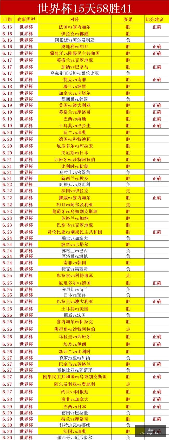 彩票彩票平,台关键数据,曝光讨论升,彩5彩票,彩票平台,在线投注,快速开奖,高频彩票