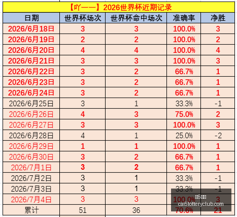 彩票,彩5彩票,彩票平台,彩5彩票,彩票平台,在线投注,快速开奖,高频彩票