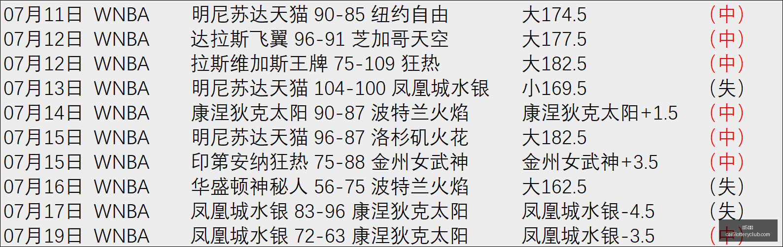 彩票,彩5彩票,彩票平台,彩5彩票,彩票平台,在线投注,快速开奖,高频彩票