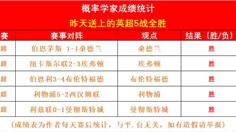 “湾区经济增长如何受益于体育流量？”